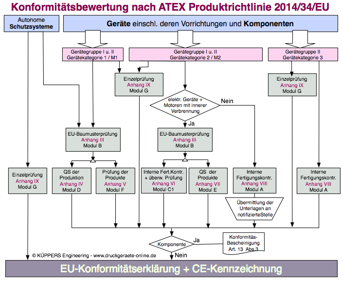Übersicht